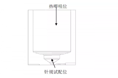 模具CNC加工編程工藝與標(biāo)準(zhǔn)