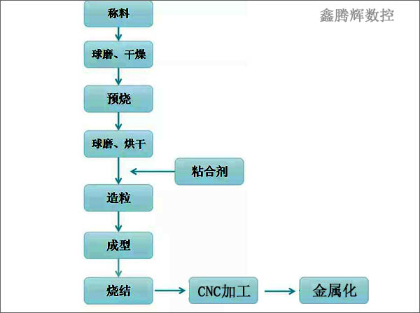 cnc在濾波器上的應用