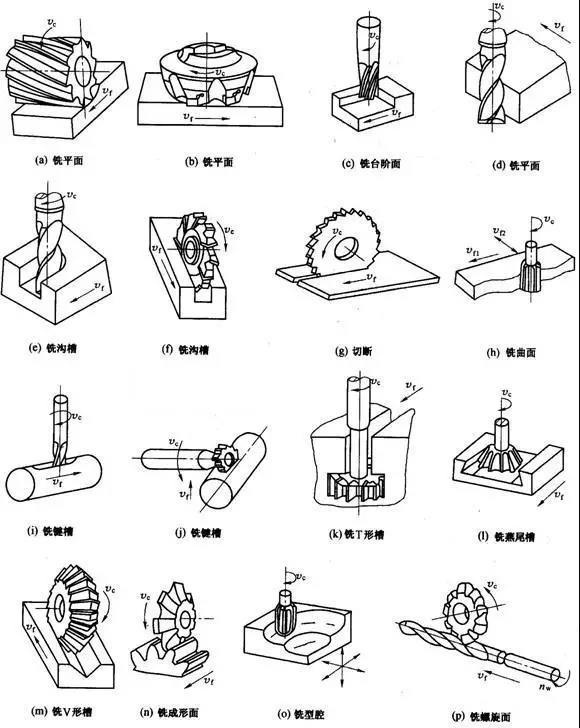 數(shù)控精雕機(jī)