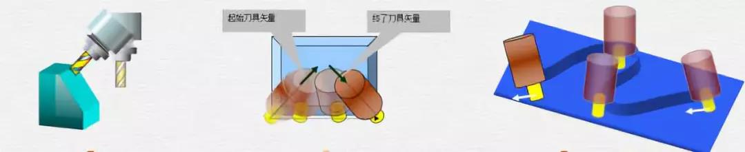 數(shù)控機床