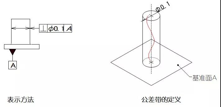 數(shù)控機床加工