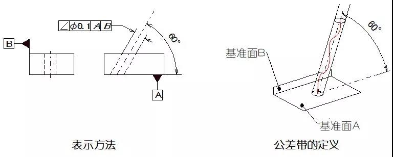 數(shù)控機床加工